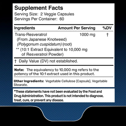 WELLNESS LABSRX Resveratrol Capsules 10000 - Lions Mane Supplement Capsules | Bundle