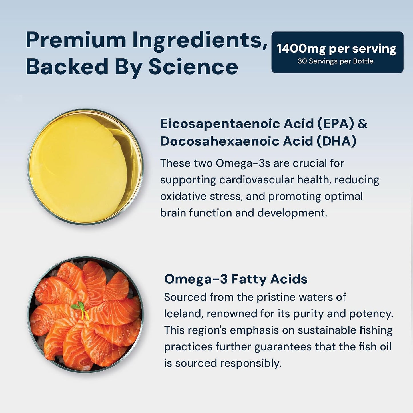 HPN N(4) Icelandic Omega-3 Fish Oil, 3,000 mg DHA & EPA | Increase Muscle Growth, Joint, and Brain Health | No Heavy Metals or Toxins | 60 Softgel Capsules