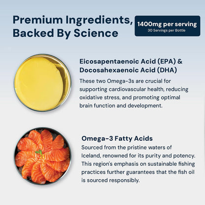 HPN N(4) Icelandic Omega-3 Fish Oil, 3,000 mg DHA & EPA | Increase Muscle Growth, Joint, and Brain Health | No Heavy Metals or Toxins | 60 Softgel Capsules