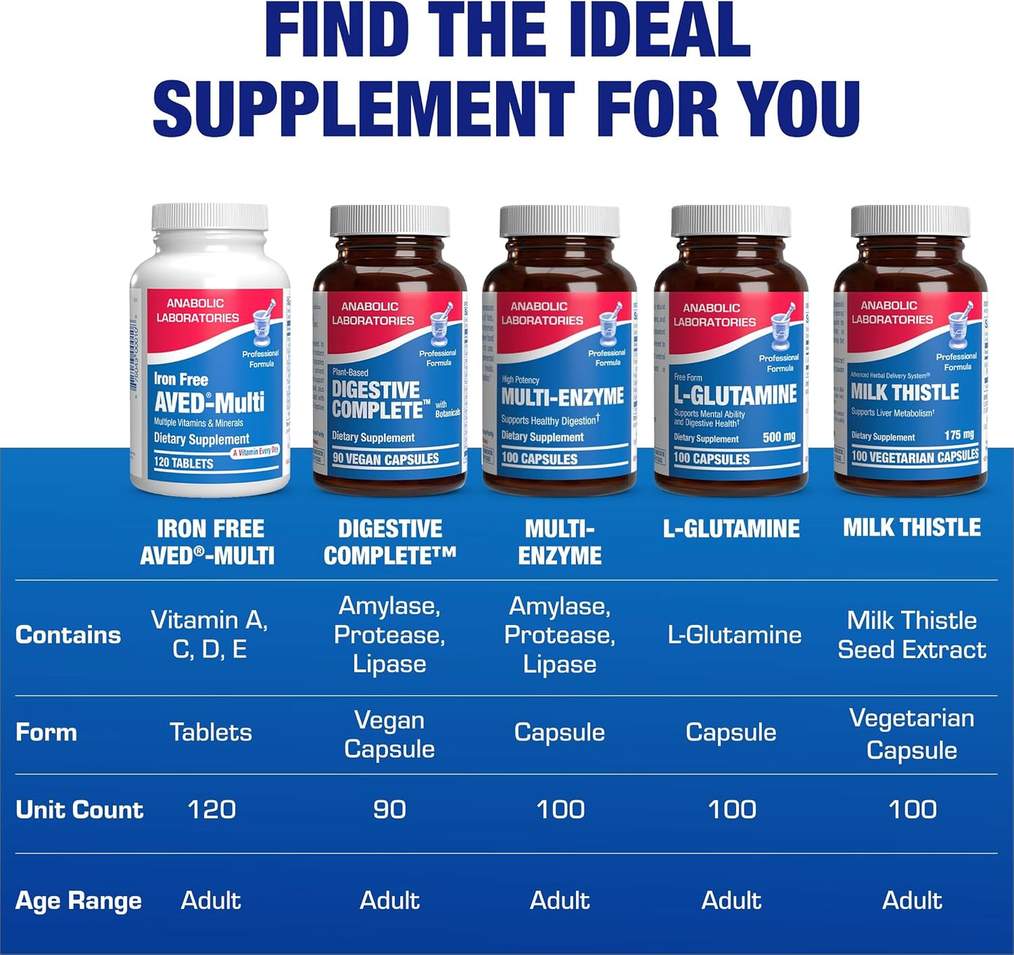 Iron Free Daily Multivitamin for Men and Women, 120 Tablets - AVED Daily Multi Vitamin and Minerals Health Supplement - Vitamins A, C, D, E, Vitamin B Complex, Zinc, Calcium, Magnesium, More