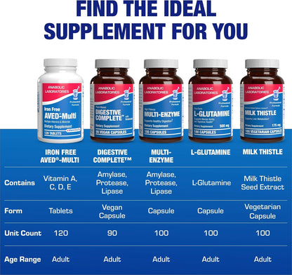 Iron Free Daily Multivitamin for Men and Women, 120 Tablets - AVED Daily Multi Vitamin and Minerals Health Supplement - Vitamins A, C, D, E, Vitamin B Complex, Zinc, Calcium, Magnesium, More