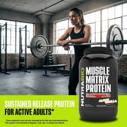 NutraBio Muscle Matrix Protein Powder - 25g of Protein Per Scoop - Whey Isolate and Micellar Casein Combo for Fast and Slow Release - Dutch Chocolate - 2 Pounds, 28 Servings