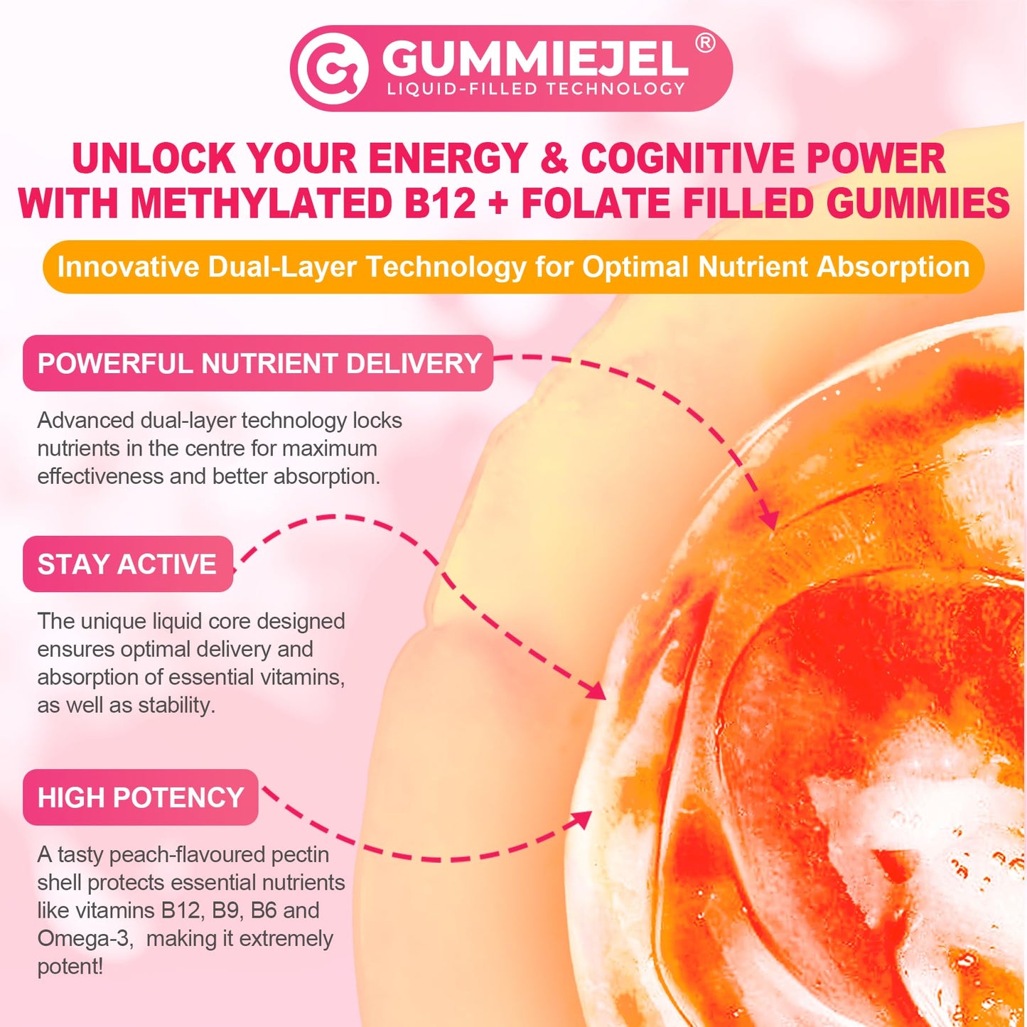 Methyl B12 5000mcg & L-Methylfolate Gummies for Women Men - Active 5-MTHF & Methylted B-Complex Multivitamin Supplement + B6, Choline,TMG for Cellular Energy, Cognition, Methylation, MTHFR Gene, 60Cts