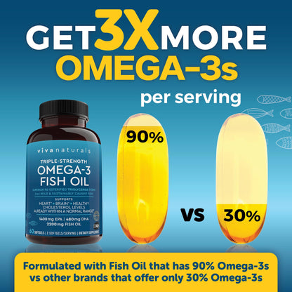 Viva Naturals Triple Strength Omega 3 Fish Oil Supplement - 2200 mg Wild Caught