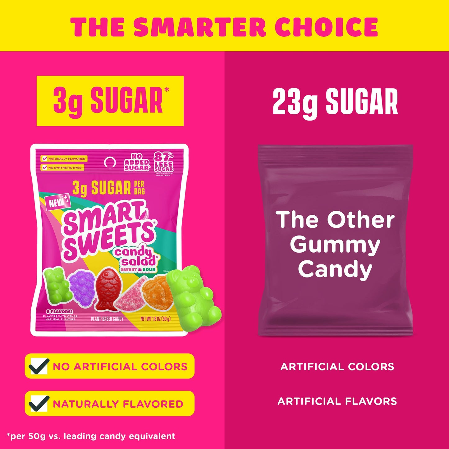 SmartSweets Sweet Fish, Low Sugar Gummy Candy (3g), Low Calorie (130), Gluten-Free -1.8oz (Pack of 6) Packaging may vary | Gluten Free, Plant Based, Healthy Snacks For Adults & Kids, Fiber Candy, Fun Chewy Berry Flavored Gummies, Healthy Candy
