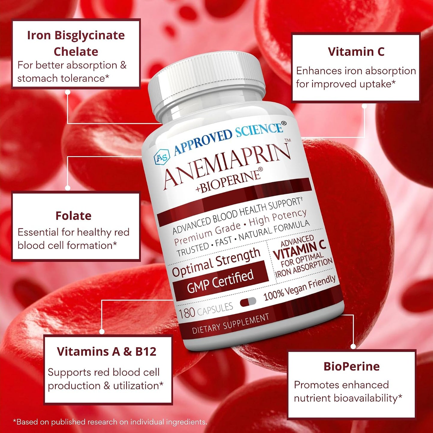 Approved Science Anemiaprin - Iron Bisglycinate with Vitamin C - Gentle On Stomach - Non Constipating Iron Supplement for Women and Men - Blood Support - with Folate and B12-3 Months - Vegan