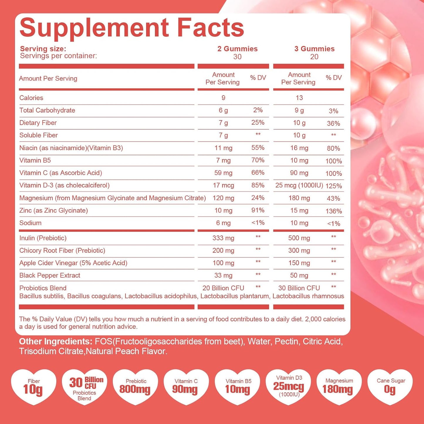 Migcopat Grape Fiber Gummies & Peach Fiber Gummies