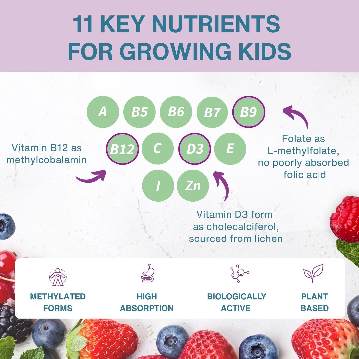 Igennus Methylated Kids Multivitamin Gummies, Age 4+, 90 Gummies | Clean Label & Third Party Tested, No Artificial Sweeteners or Flavors, Sugar Free, Natural Berry Flavor, Non-GMO, Halal