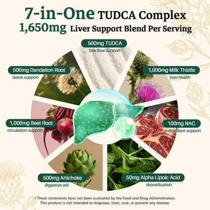 Migcopat 7-in-One TUDCA Supplement, 3650mg with Milk Thistle, NAC, Alpha Lipoic Acid, Dandelion Root, Bile Salts TUDCA for Liver Cleanse Detox & Repair, Bile Flow and Digestive Support - 120 Capsules