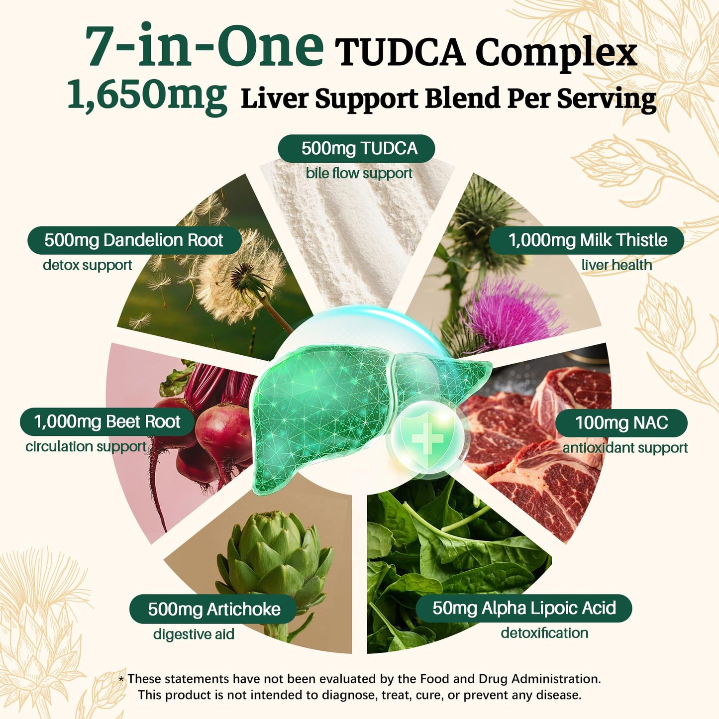 Migcopat 7-in-One TUDCA Supplement, 3650mg with Milk Thistle, NAC, Alpha Lipoic Acid, Dandelion Root, Bile Salts TUDCA for Liver Cleanse Detox & Repair, Bile Flow and Digestive Support - 120 Capsules