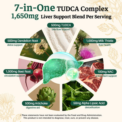 Migcopat 7-in-One TUDCA Supplement, 3650mg with Milk Thistle, NAC, Alpha Lipoic Acid, Dandelion Root, Bile Salts TUDCA for Liver Cleanse Detox & Repair, Bile Flow and Digestive Support - 120 Capsules