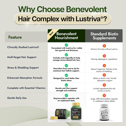 Benevolent Lustriva Hair Growth Supplement – Advanced Hair Vitamins with Keratin & Biotin for Thicker-Looking, Stronger Strands, Support for Stress-Related Thinning in Women & Men, USA-Made, 90 ct
