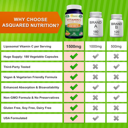 aSquared Nutrition Vitamin C Liposomal Complex - 1500mg Supplement - 180 Capsules - High Absorption VIT C Ascorbic Acid Pills - Supports Immune System & Collagen Health - 90 Servings
