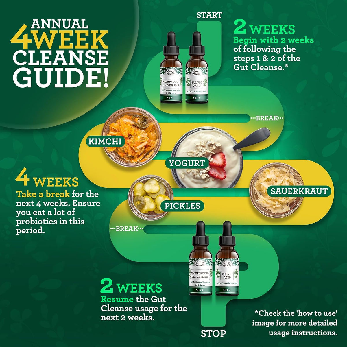 GuruNanda Gutcleanse 2-Step Kit - Dietary Supplement to Help with Digestion - Blend of Fulvic Acid, Wormwood, Clove & Neem Extract, 2x1 FlOz