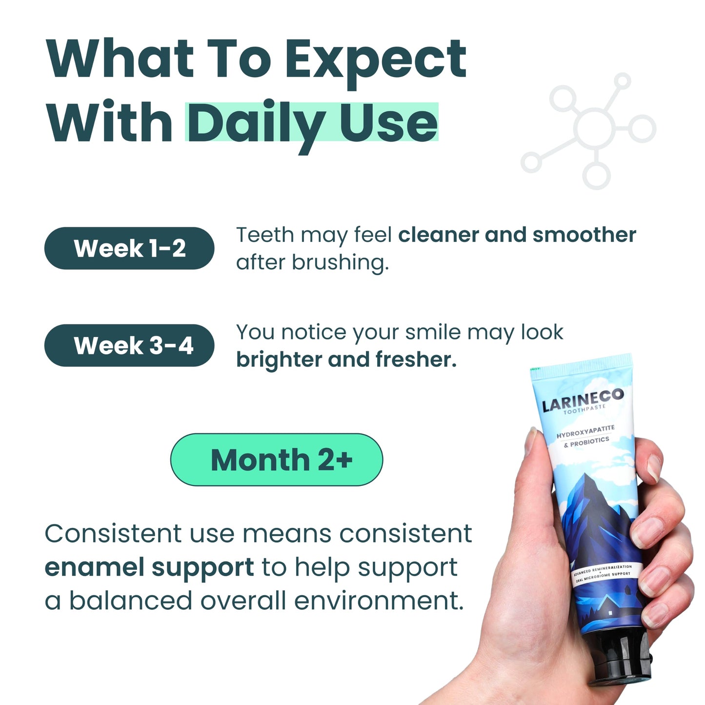 Larineco Nano Hydroxyapatite Toothpaste – Sulfate Free Remineralizing Toothpaste – Enamel Care, Gentle Whitening, Sensitive Teeth – 4oz