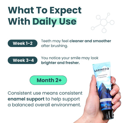 Larineco Nano Hydroxyapatite Toothpaste – Sulfate Free Remineralizing Toothpaste – Enamel Care, Gentle Whitening, Sensitive Teeth – 4oz