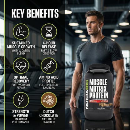 NutraBio Muscle Matrix Protein Powder - 25g of Protein Per Scoop - Whey Isolate and Micellar Casein Combo for Fast and Slow Release - Dutch Chocolate - 2 Pounds, 28 Servings