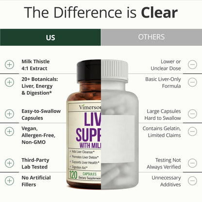 Liver Support – Liver Cleanse Detox & Repair Milk Thistle Supplement – 60ct