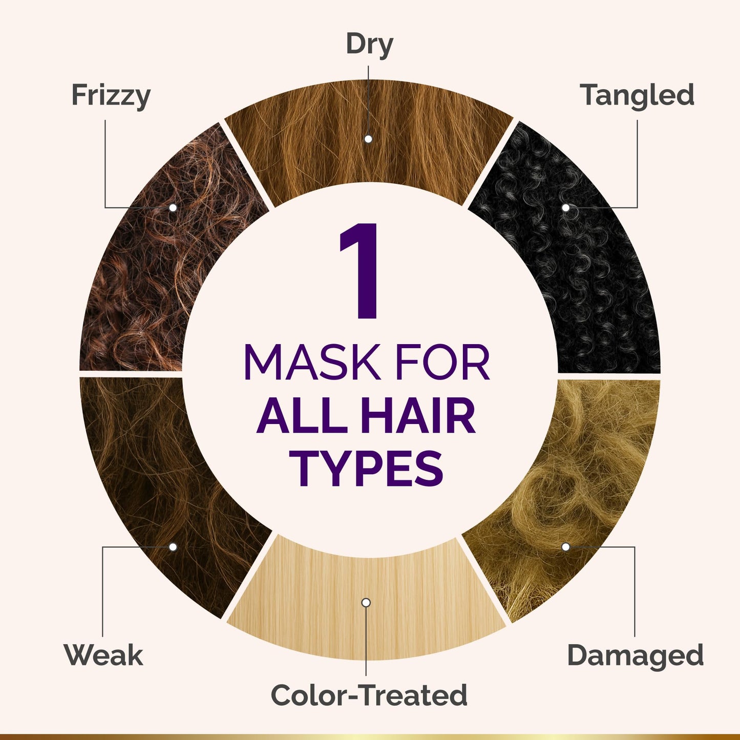 Hydrating Hair Mask - Deep Conditioning Treatment for Dry, Frizzy & Damaged Hair - Keratin Mask with Coconut & Argan Oils, Collagen & Wheat Protein - Smooths, Softens & Controls Frizz, Curl-Safe, 10oz