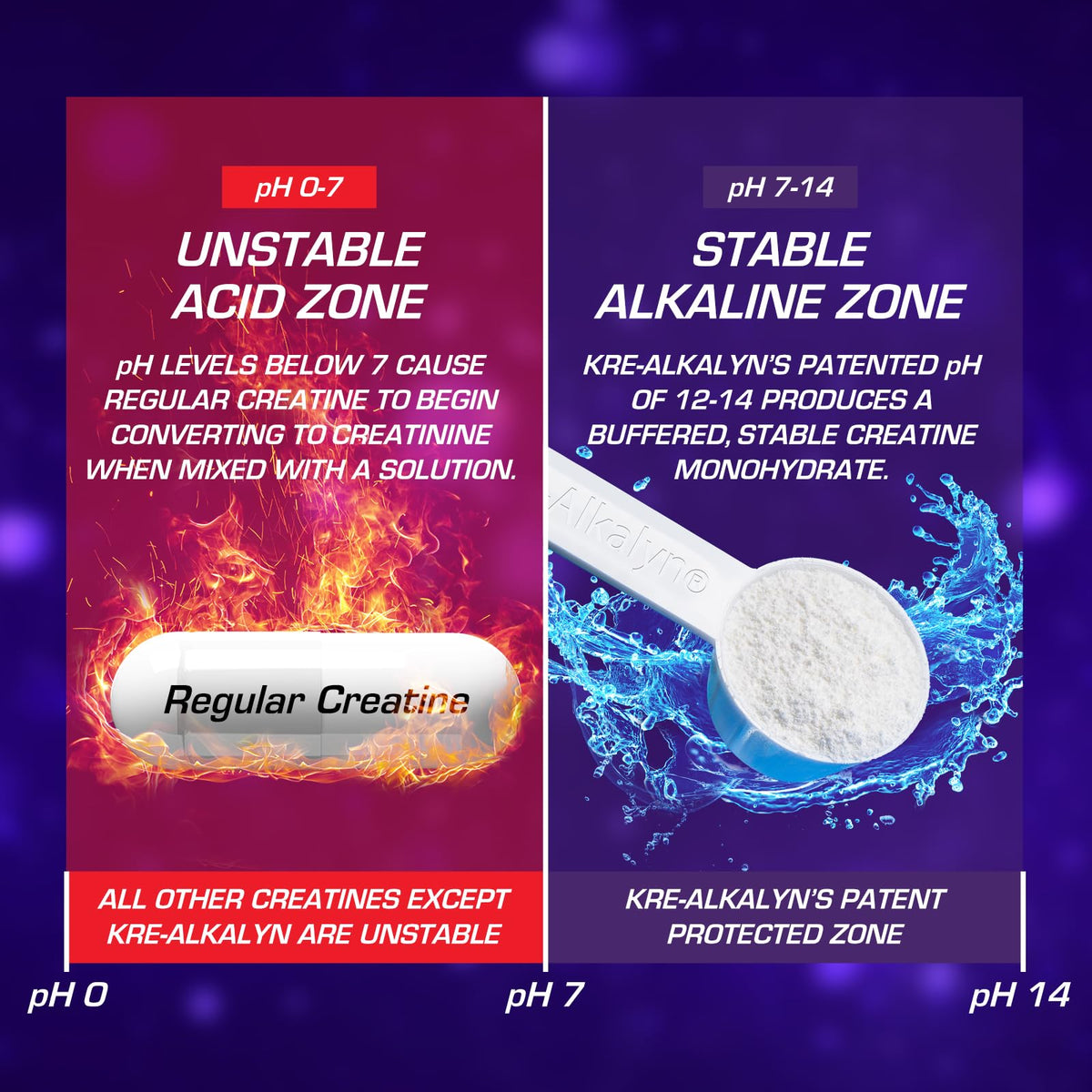 EFX Sports Kre-Alkalyn EFX Powder | pH Correct Creatine Monohydrate Powder Supple