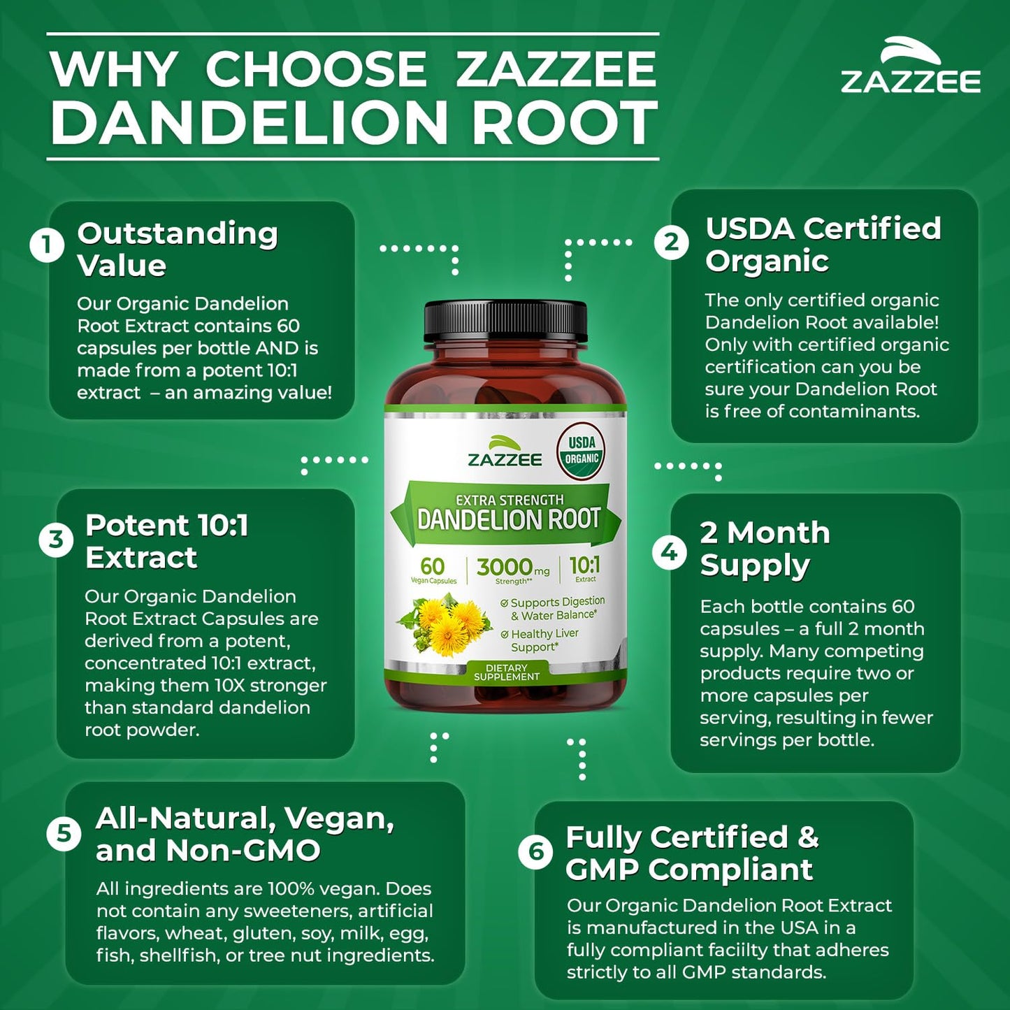 Zazzee USDA Organic Dandelion Root 10:1 Extract, 120 Capsules, 4 Month Supply, Liver & Detox Support, Taraxacum Officinale, Organic Herbal Supplement, All-Natural, Non-GMO, Made in the USA