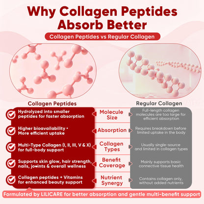Collagen Peptide Gummies for Women & Men Sugar-Free, Multi Collagen Hydrolyzed w/ 1500mg Protein Type I,II,III,V,X, 5000mcg Biotin, Methylated B12, Vitamin C A E D3 B6 for Skin Hair Nails, Bone, 60Cts
