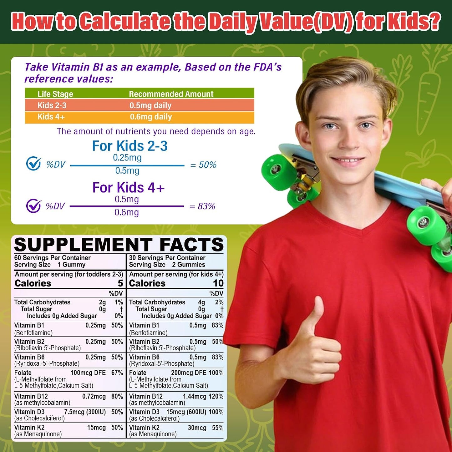 Toddlers 2-3 & Kids 4+ Picky Eater Vitamins with Iron, for Minors Aged 2-17, Children Teens Multiviamin Supergreen Filled Gummies, Methylated B6, B9,B12, Fruits + Veggies + Mushroom, Sugar Free