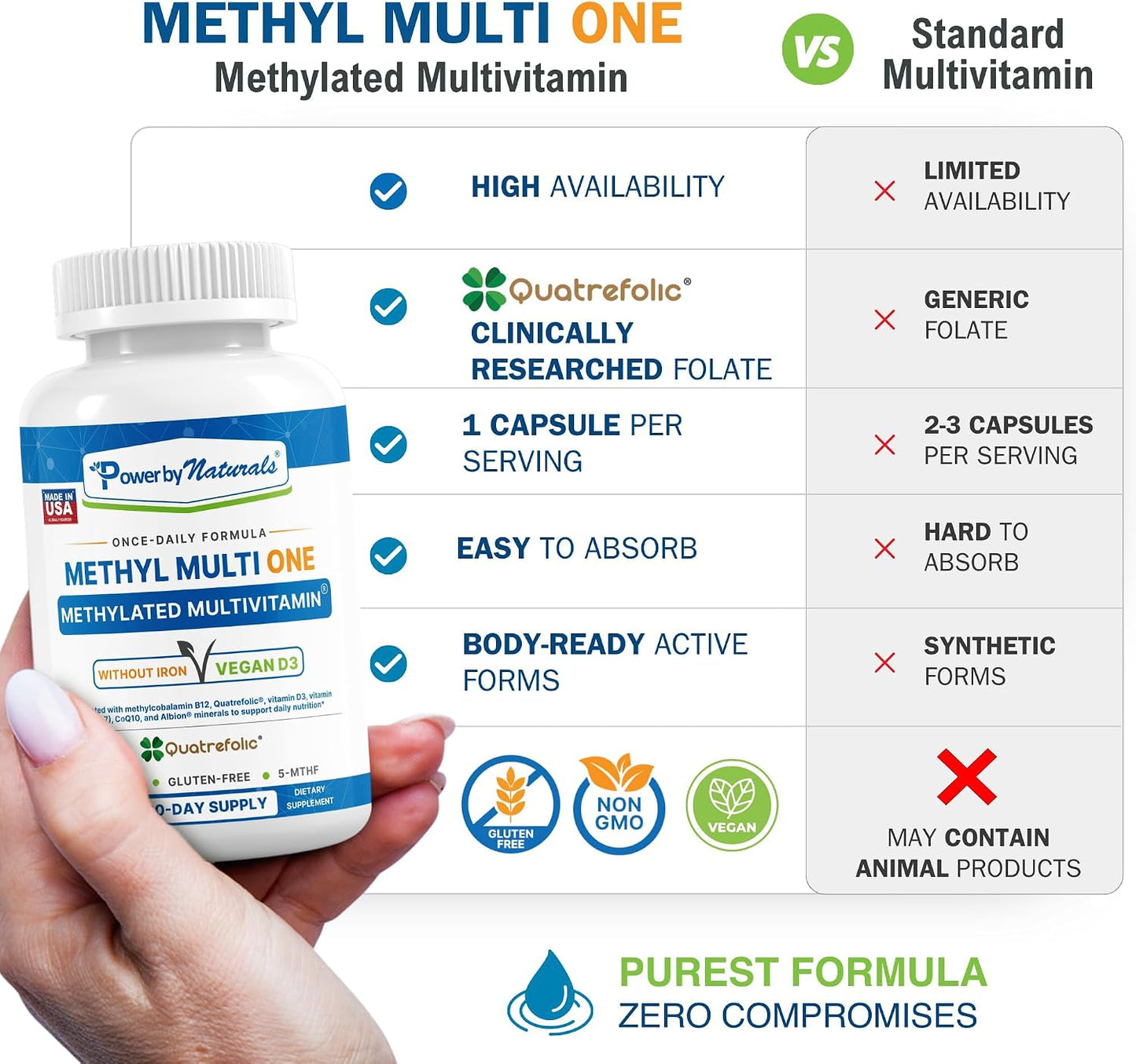 Power By Naturals Methyl Multi One – Iron-Free Methylated Multivitamin with 5-MTHF, Methyl B12 & CoQ10 – Methylation Support for Men & Women – Vegan, Non-GMO – 60 Capsules (2-Month Supply) | With 5-MTHF, Methyl B12 & CoQ10 - Methylation Daily Support for
