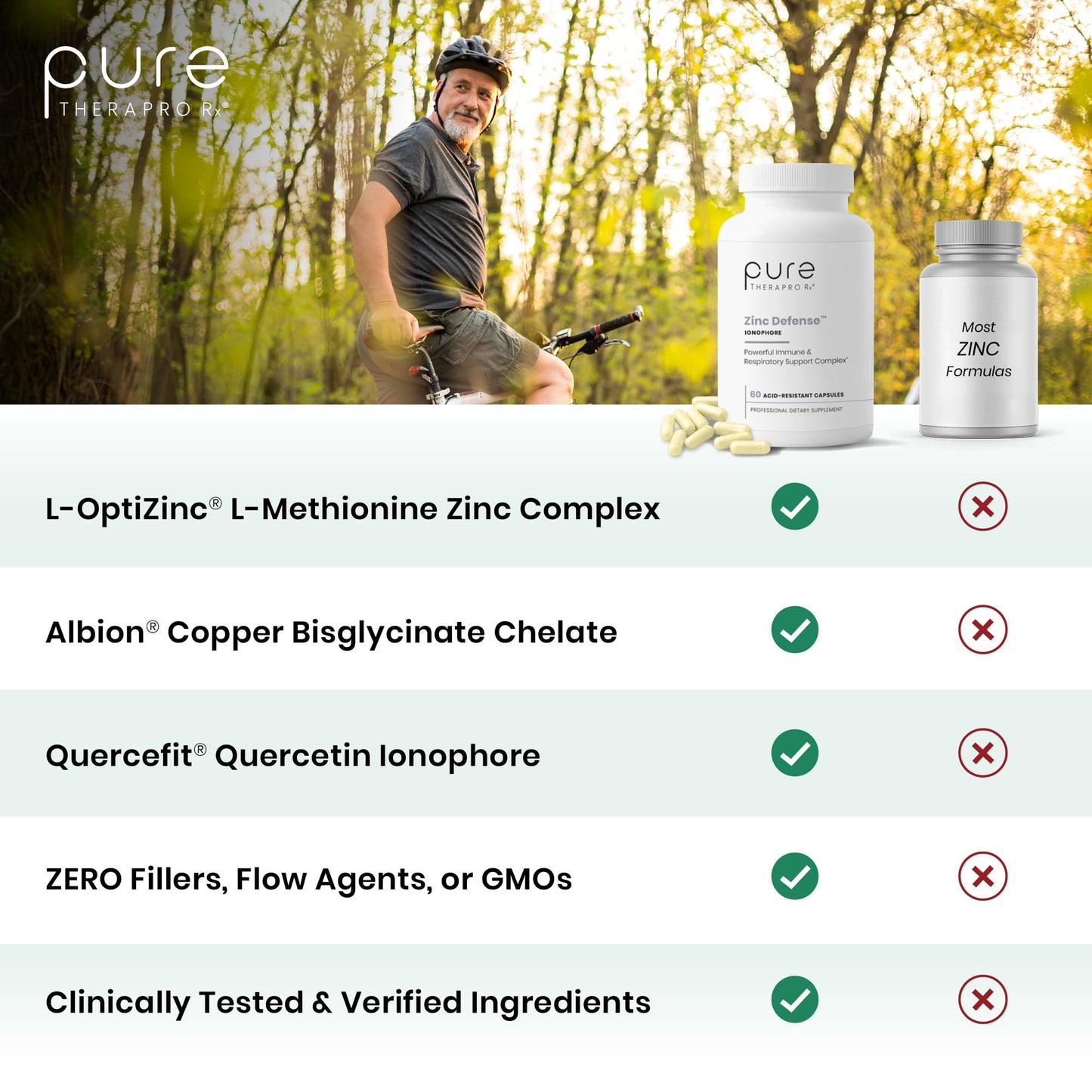Zinc Defense | Zinc + Copper + Quercetin | 60 Servings in Vegan Capsules | L-OptiZinc & Quercefit Ionophore | Chelated Minerals | Immune, Gut, & Hormonal Balance Support