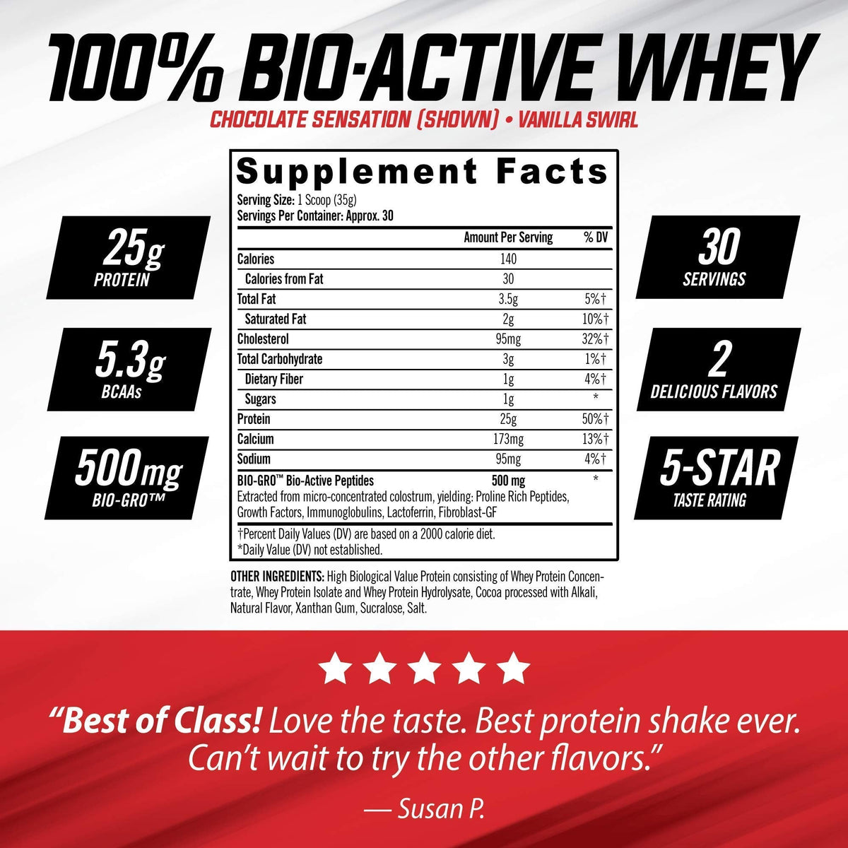iSatori Bio-GRO Chocolate Ice Cream (60 Servings) & Bio-Active Whey Protein Powder