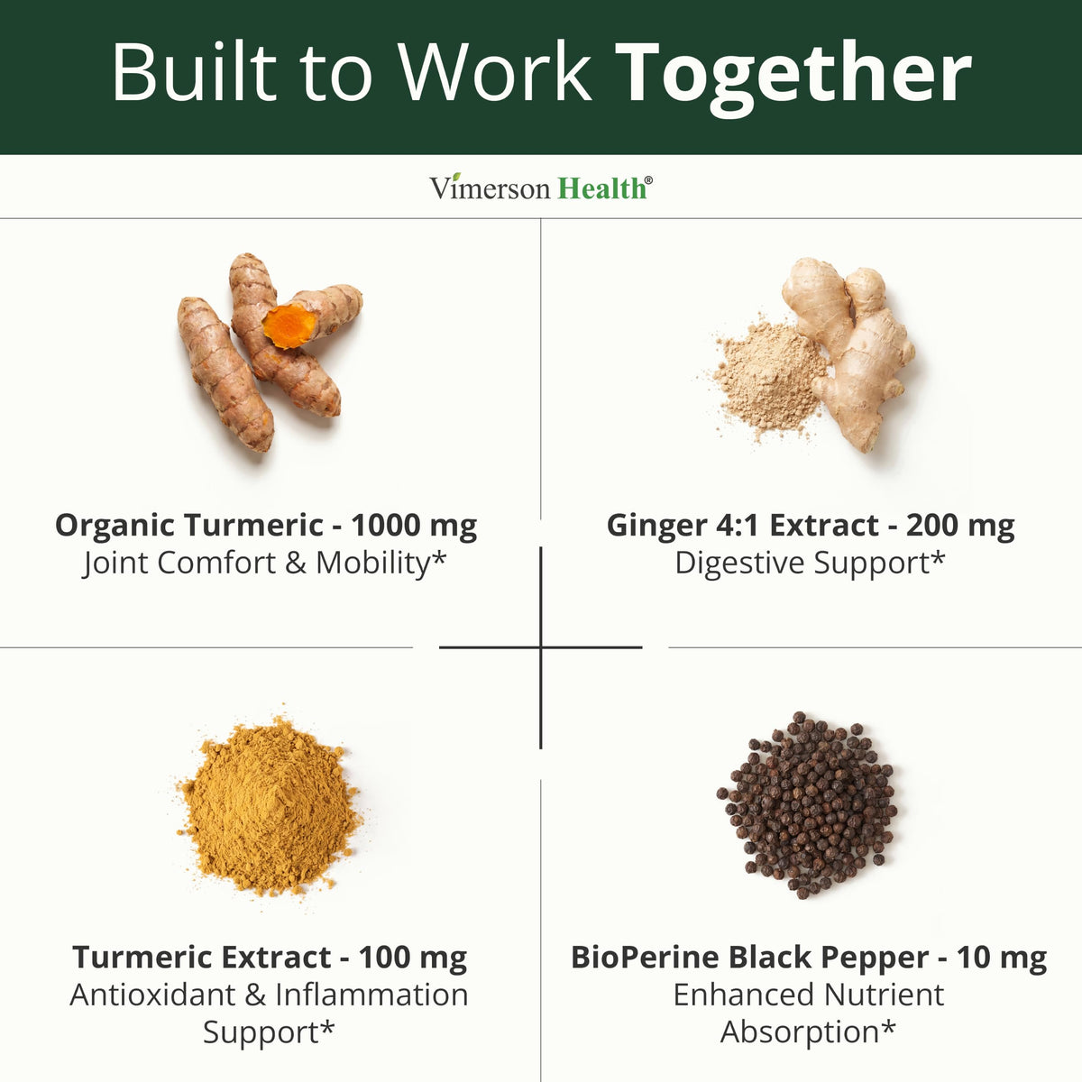 Turmeric and Ginger Supplement – Inflammation & Joint Support. 60 Capsules