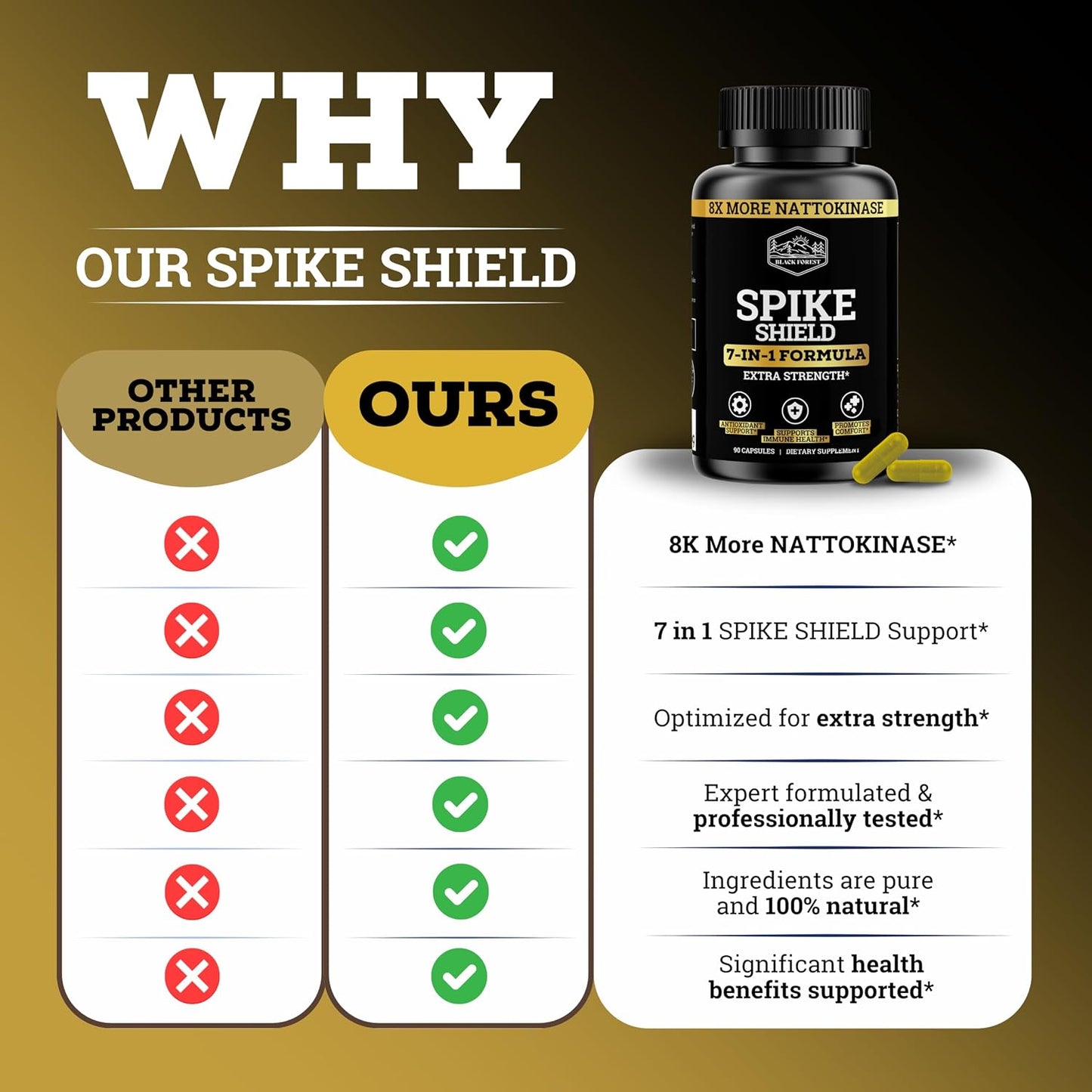 Black Forest Spike Shield 7-In-1 Formula Wellness Supplement – Nattokinase 8000 FU, Bromelain 500mg, Curcumin, Quercetin, NAC, Zinc – Comfort & Antioxidant Support – Non-GMO, Gluten-Free – 90 Capsules