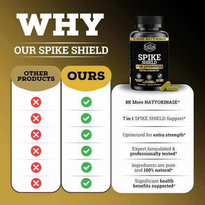 Black Forest Spike Shield 7-In-1 Formula Wellness Supplement – Nattokinase 8000 FU, Bromelain 500mg, Curcumin, Quercetin, NAC, Zinc – Comfort & Antioxidant Support – Non-GMO, Gluten-Free – 90 Capsules