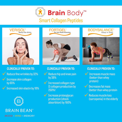 Brain Body Collagen Peptides Powder - Vital Protein & Collagen Supplement for Women & Men - Hydrolyzed Type I & III for Hair, Skin, Nails & Joint Health - 25 Servings - Creamy Vanilla Coconut - 875g