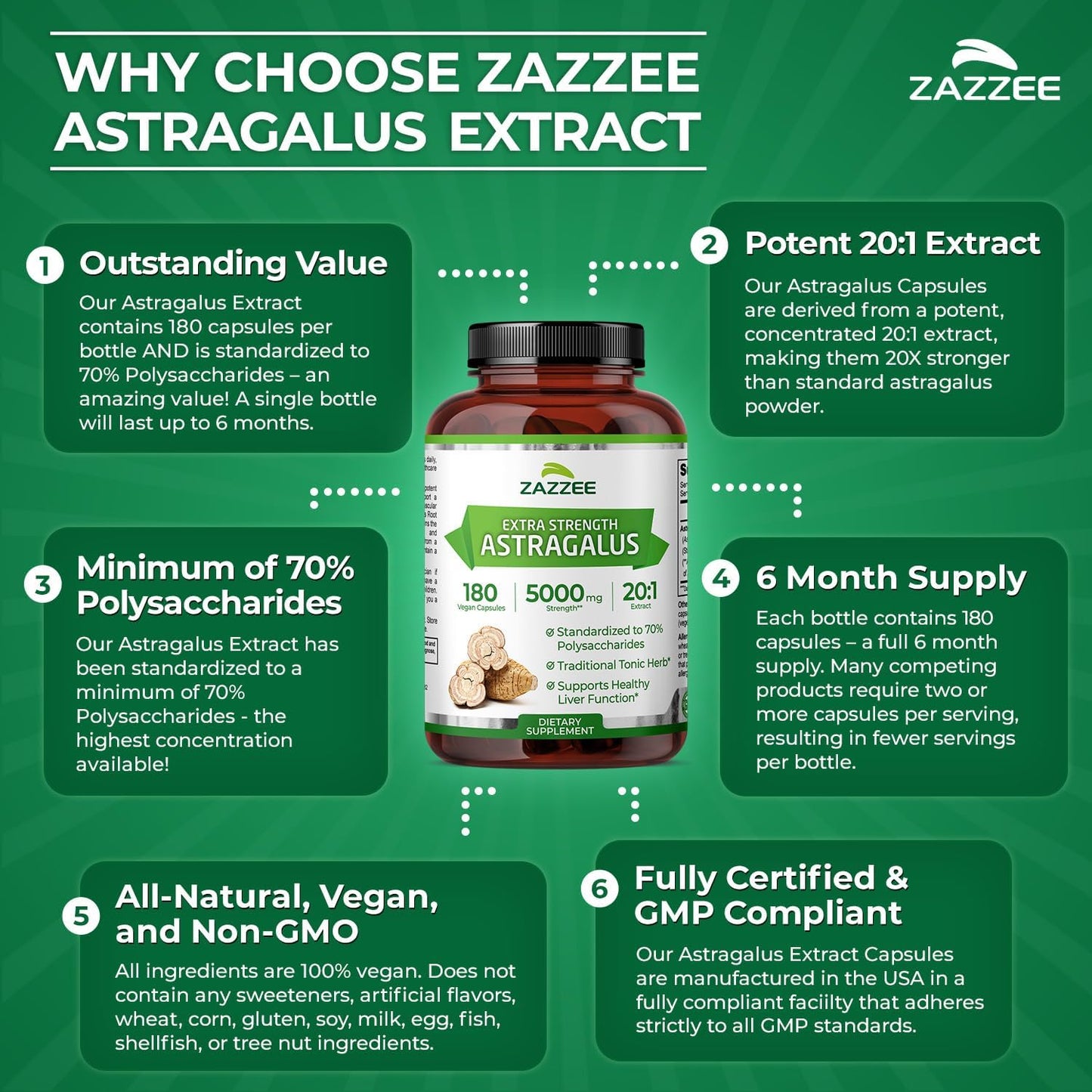 Zazzee Extra Strength Astragalus Root 20:1 Extract, 70% Polysaccharides, 180 Vegan Capsules, 6 Month Supply, Astragalus Membranaceus, Immune System Support, Non-GMO, Herbal Supplement, Made in the USA