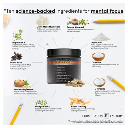 Formulation Factory BOSS Mode 10-in-1 Nootropic Complex with Lion's Mane, Alpha-GPC, Bacopa Monnieri, Ginkgo Biloba, Rhodiola & L-Tyrosine - 120 Capsules