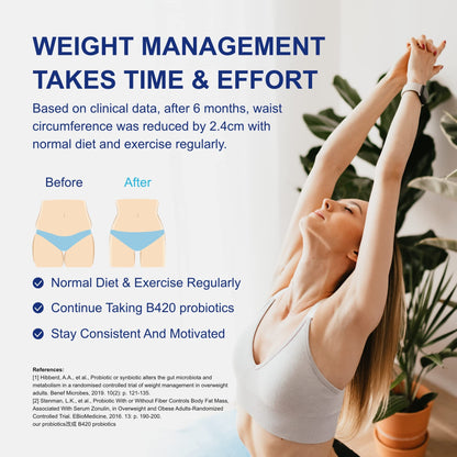 Life-Space Shape B420™ Probiotics, Clinically Studied Strains, Supplement for Women and Men
