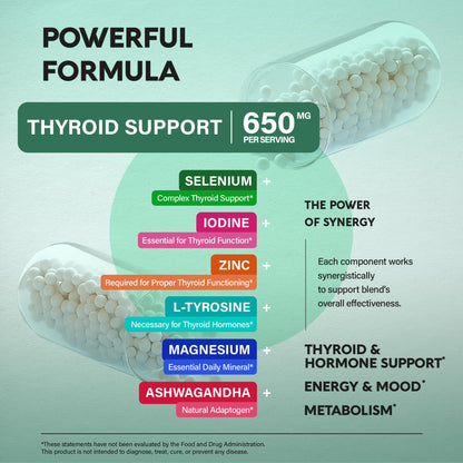 Thyroid Support for Women - Selenium 200 mcg | Astragalus | Zinc & Iodine | L-Tyrosine | Adaptogen Herbs - 21-in-1 Antioxidant & Immune Support - Vegan, Non-GMO - Lab Tested - 60 Capsules