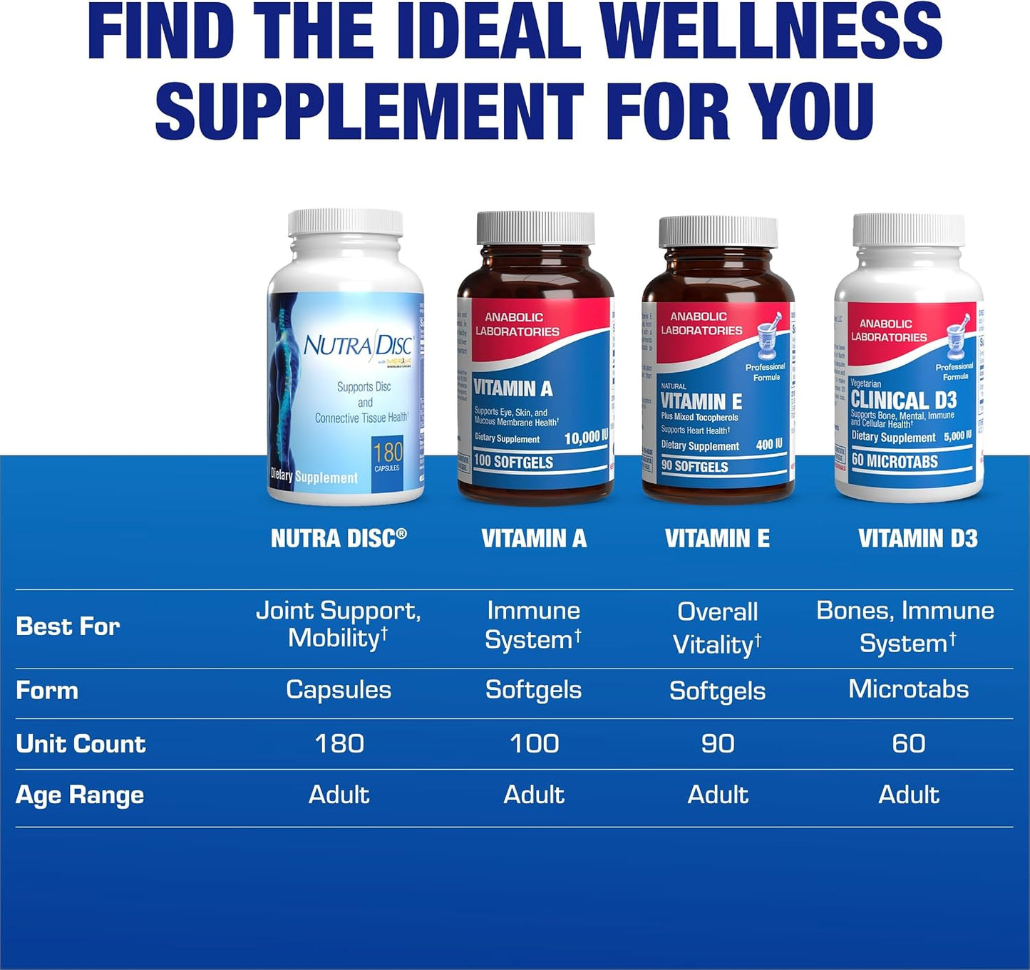 Nutra Disc & Joint Support Supplement - Clinically Formulated Restorative Cartilage Ligament and Tendon Supplement with Patented Meriva Curcumin & Glucosamine and Chondroitin for Adults - 90 Servings