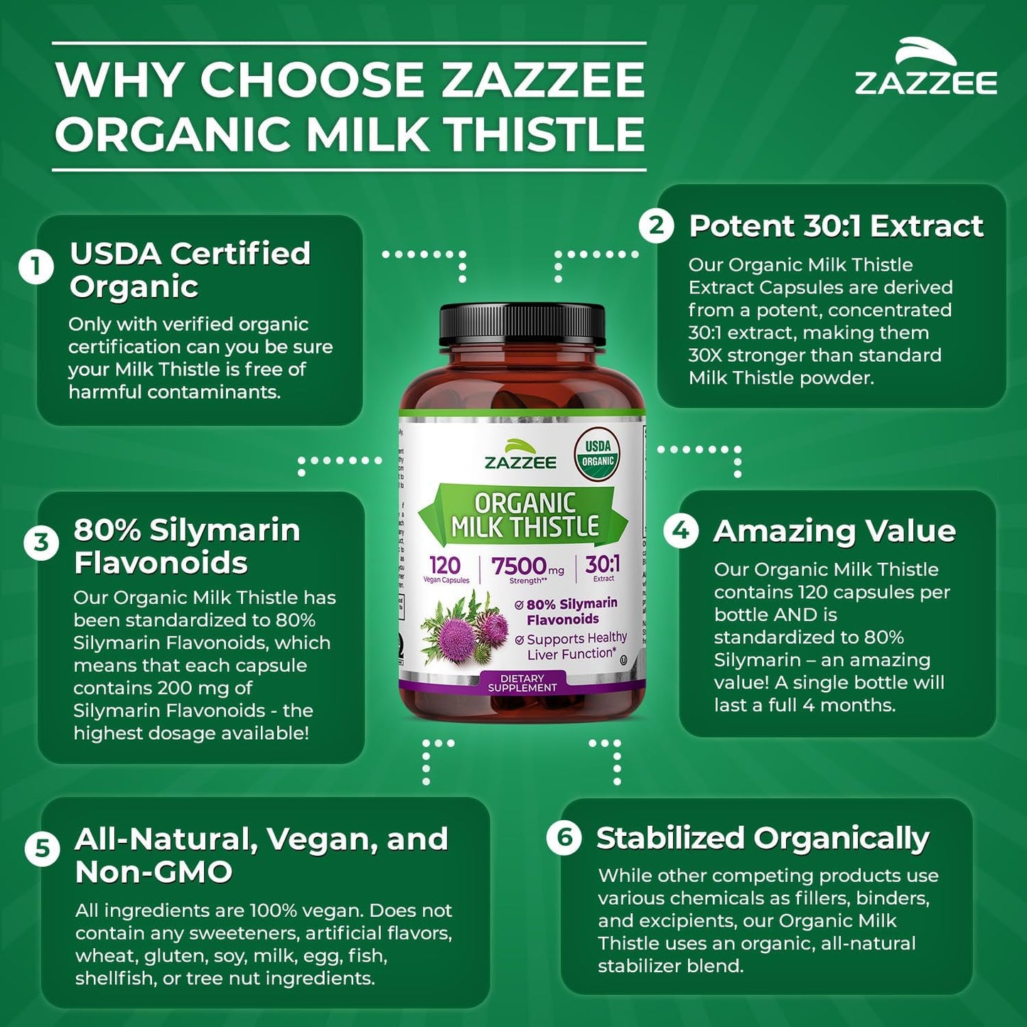 Zazzee USDA Organic Milk Thistle 30:1 Extract, 80% Silymarin, 120 Vegan Capsules, 4 Month Supply, Certified Kosher, High Potency Liver & Antioxidant Support, Silybum Marianum, Non-GMO, Made in the USA