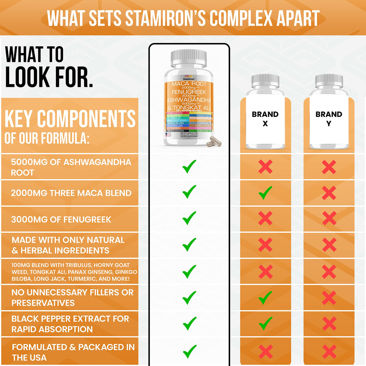 Stamiron Maca Root 2000mg Fenugreek 3000mg Ashwagandha 5000mg Supplement