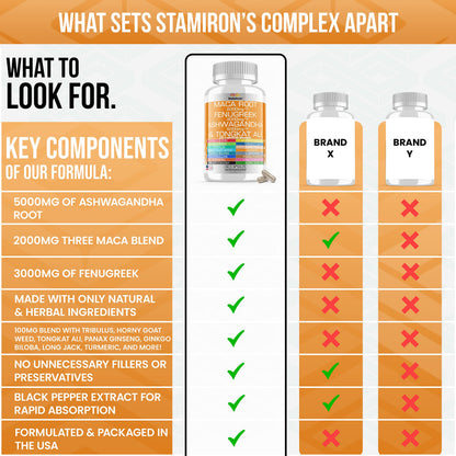 Stamiron Maca Root 2000mg Fenugreek 3000mg Ashwagandha 5000mg Supplement