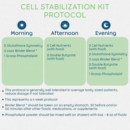 Cell Stabilization Kit - 5-in-1 Mitochondrial Supplements for Cellular Vitality, Gut Health & Brain Support - Health Essentials, Wellness Protocol - Non-GMO, Plant-Based, USA-Made