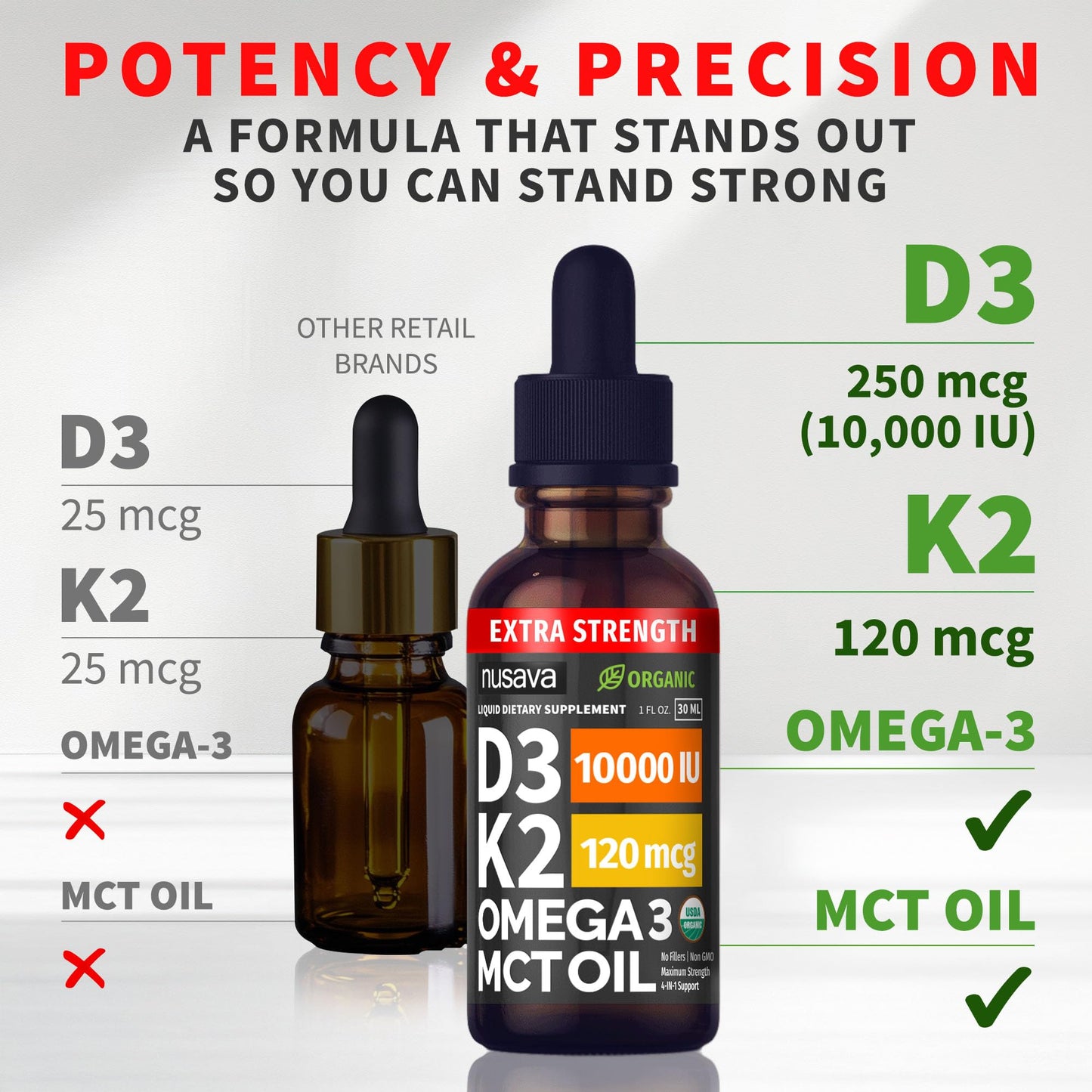 (2 Pack) Organic Vitamin D3 K2 Drops with MCT Oil & Omega 3 - Liquid Vitamin D3 5000 IU - K2 D3 Vitamin Supplement - Vitamin D Drops for Women & Men - No Fillers, Non-GMO, GMP, Unflavored (2 Fl Oz)