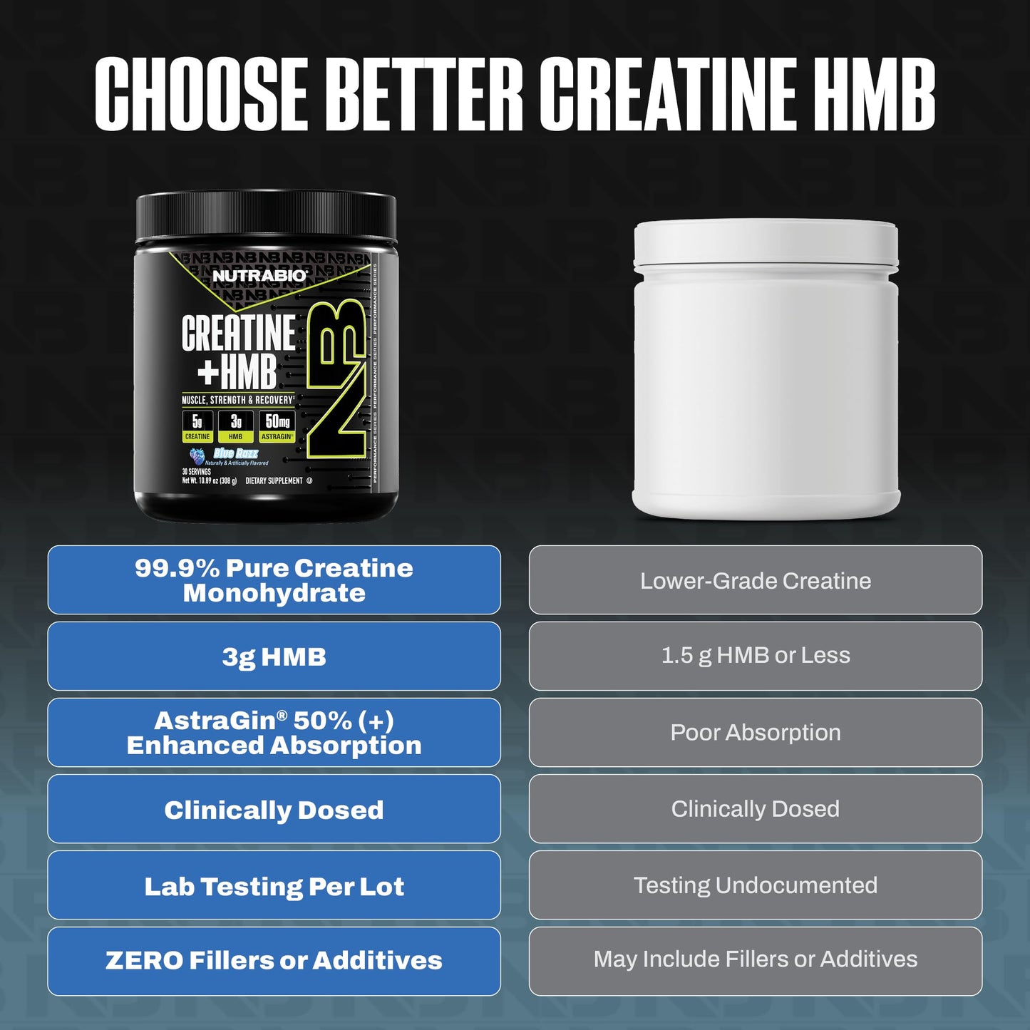 NutraBio Creatine + HMB- Creatine Monohydrate with HMB Powder for Muscle Growth, Increased Strength- 30 Servings (Unflavored)