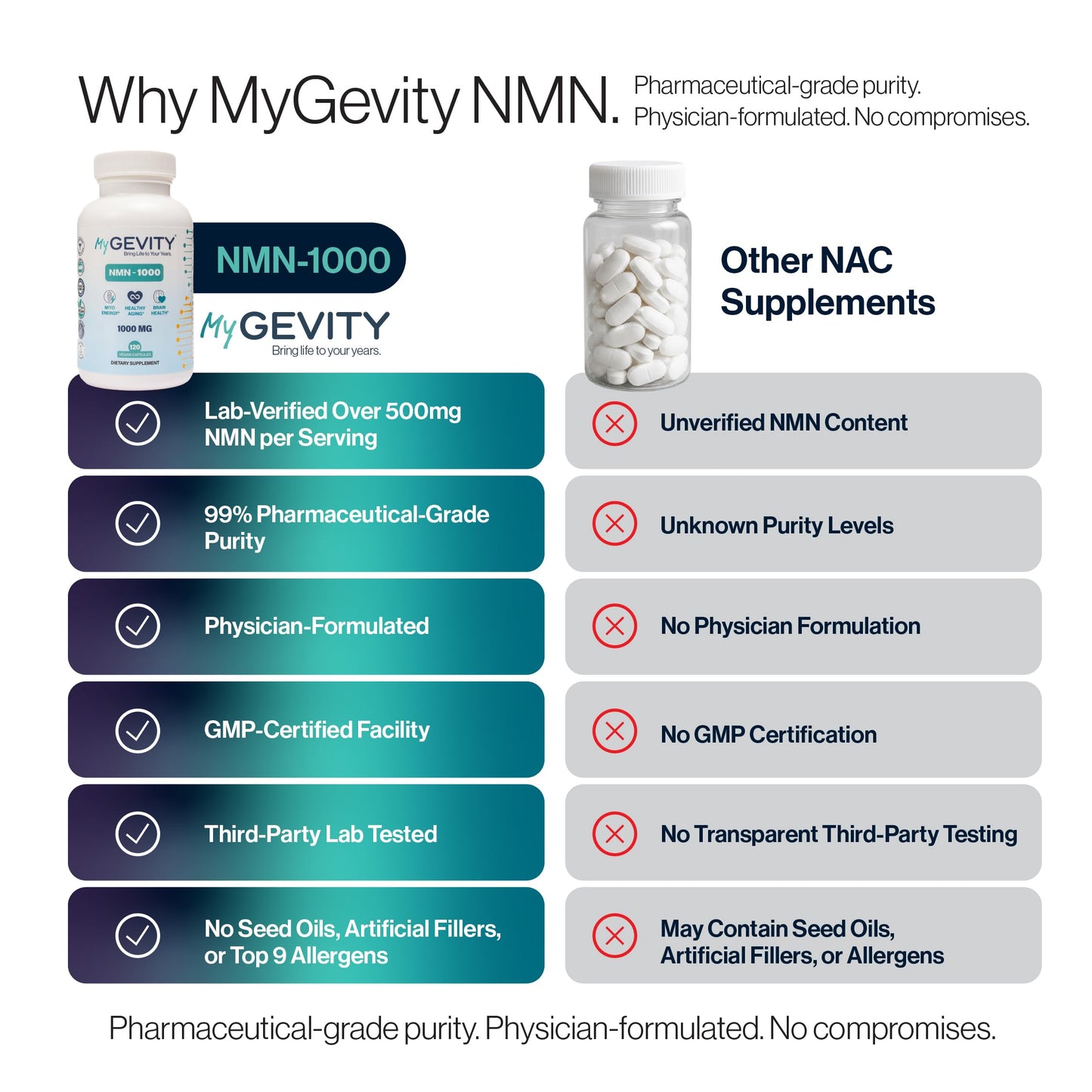 NMN 1000mg – 99%+ Pure, Stabilized & Third-Party Tested Nicotinamide Mononucleotide – NAD+ Booster for Energy & Healthy Aging – No Magnesium Stearate, Vegan, GMP Made in USA – 120 Capsules