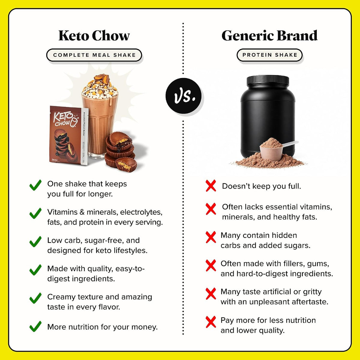 Keto Chow Chocolate Meal Replacement Shake Powder, 21 Meals