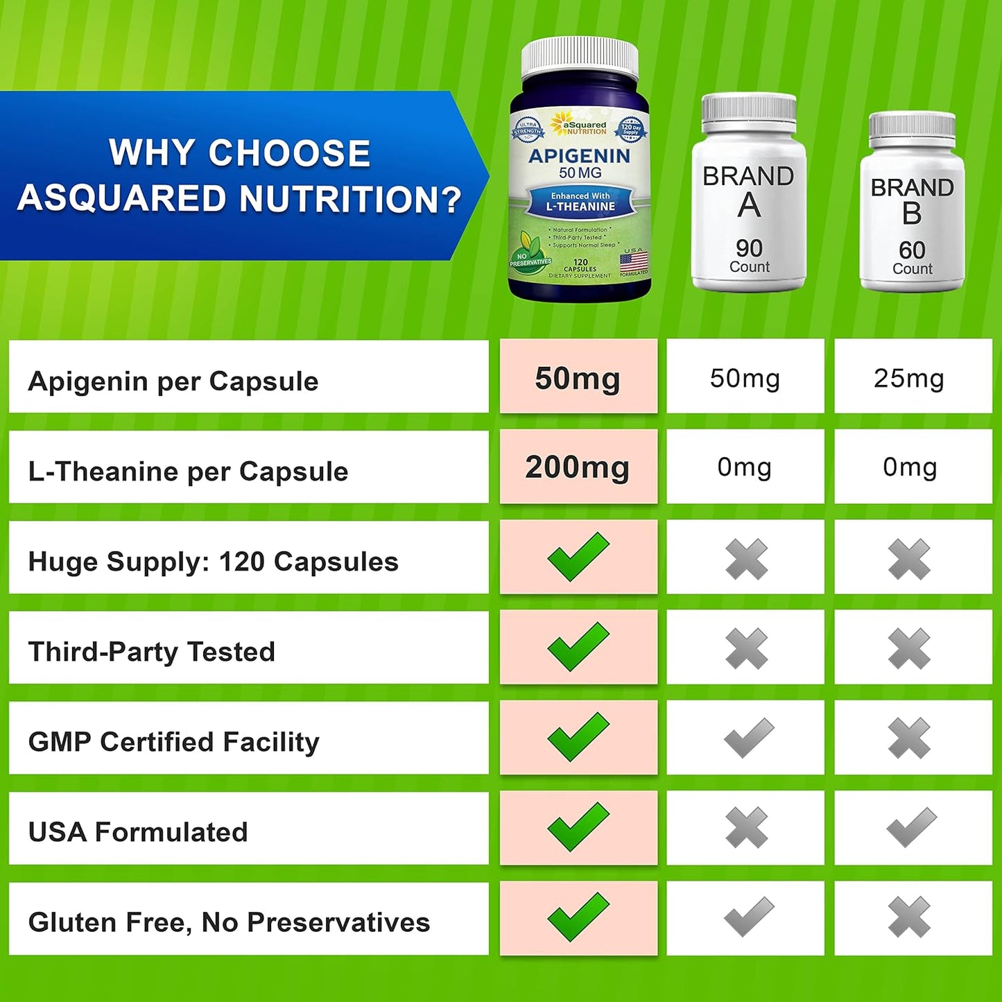 aSquared Nutrition Apigenin 50mg & L-Theanine 200mg - 120 Capsules - Apigenin Supplement Pills for Sleep and Relaxation - Natural Bioflavonoid Extract Found in Chamomile Tea | Apigenin Supplement Pills for Relaxation - Natural Bioflavonoid Extract Powder