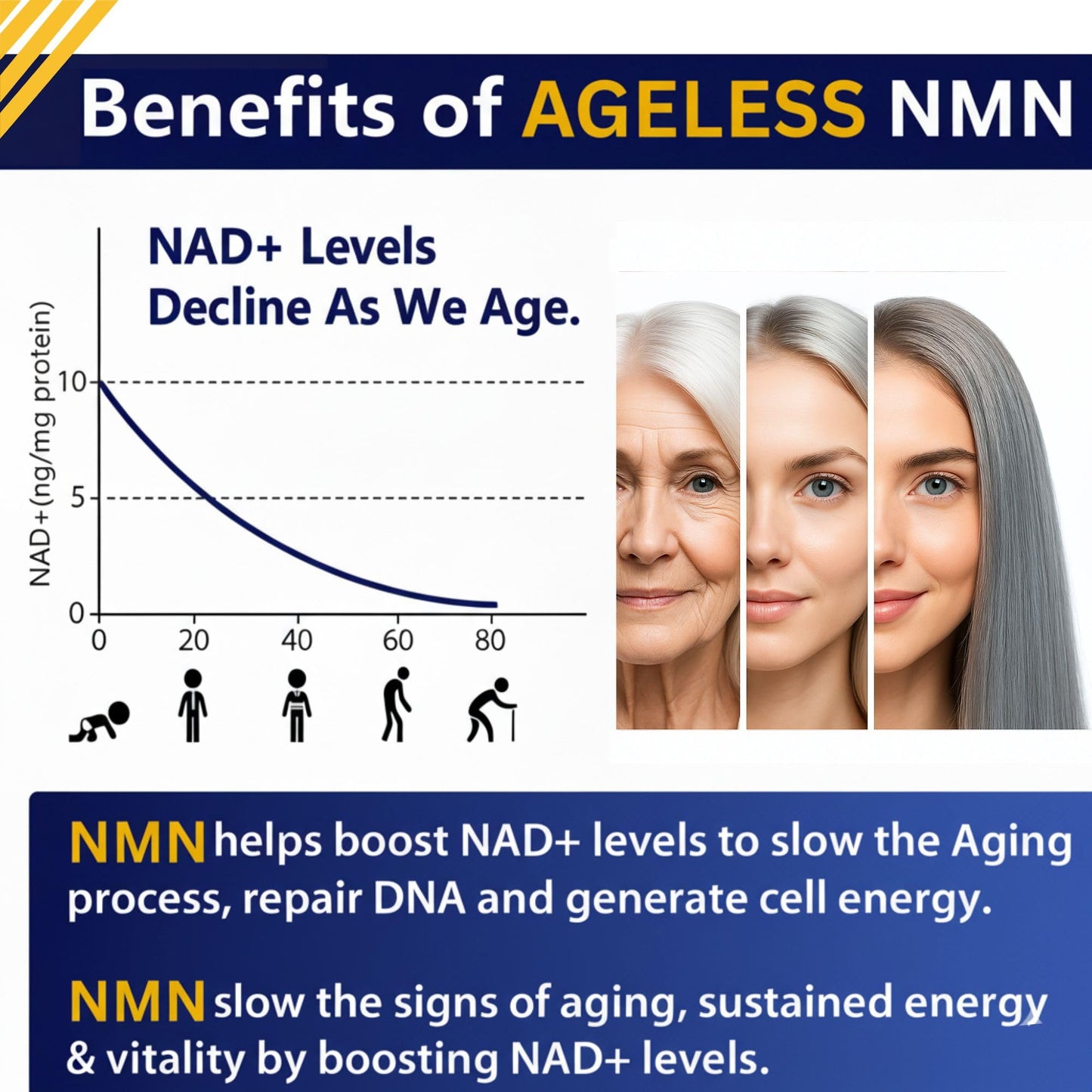 NMN Supplement 500mg For Women & Men 90 Capsules, Supports skin health | 99% Pure Nicotinamide Mononucleotide, NAD Boost for Healthy Aging & Cellular Energy, Longevity Support, Non-GMO Vegan