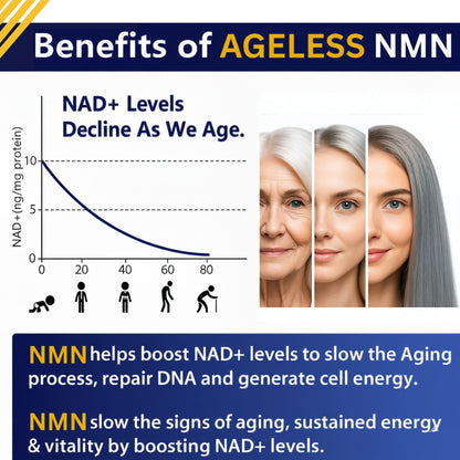 NMN Supplement 500mg For Women & Men 90 Capsules, Supports skin health | 99% Pure Nicotinamide Mononucleotide, NAD Boost for Healthy Aging & Cellular Energy, Longevity Support, Non-GMO Vegan